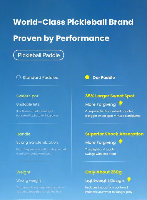 Pickleball Paddle – Enlarged Sweet Spot, Shock-Absorbing Non-Slip Grip
